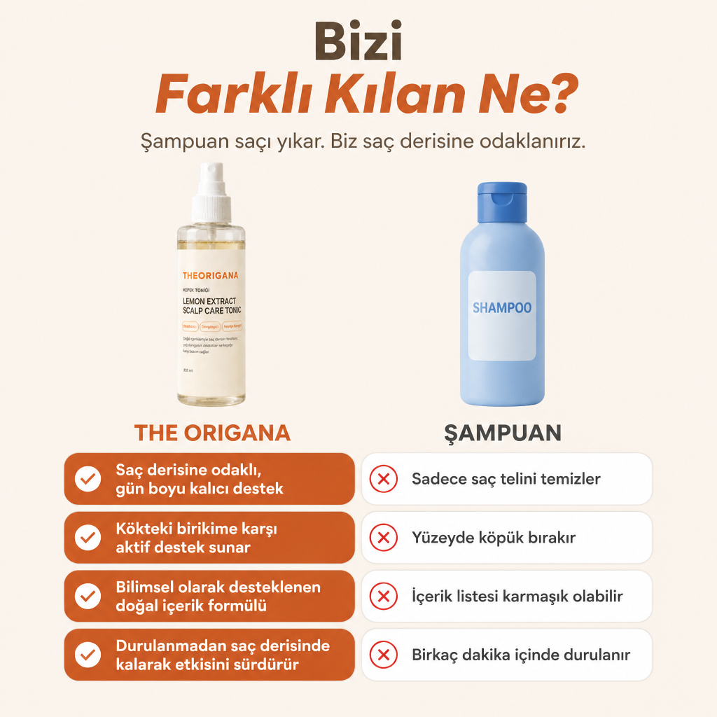 Kepek Karşıtı Lemon Extract Scalp Care Tonic