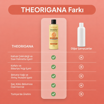 Dökülme Karşıtı Kabak Çekirdeği ve Saw Palmetto Özlü Şampuan